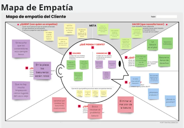 Mapa de Empatía-Cliente