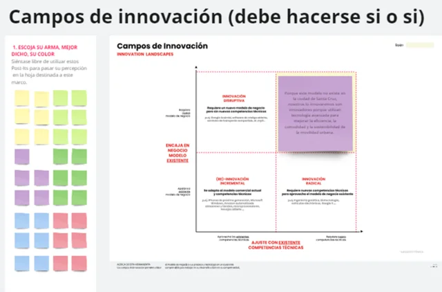 Campos de Innovación