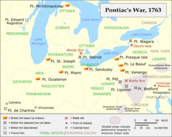 Pontiac's Rebellion