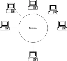 Token Ring