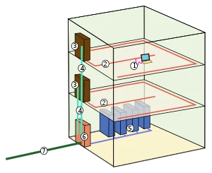 Cableado estructurado
