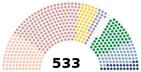Victoire républicaine aux législatives