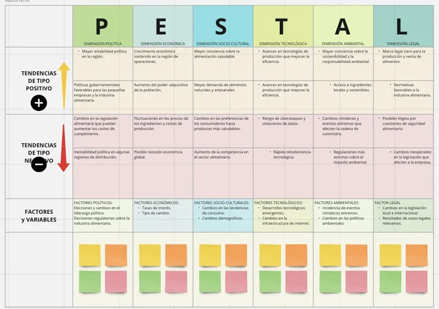 PESTAL