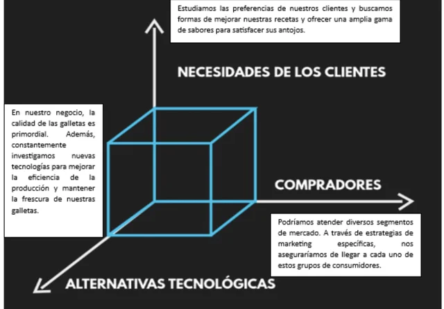 NECESIDADES DE LOS CLIENTES