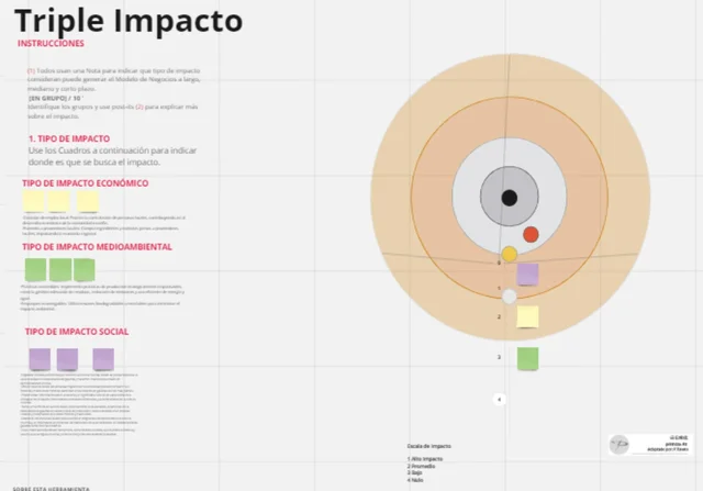 TRIPLE IMPACTO
