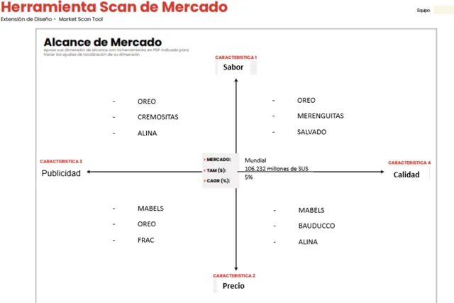 HERRAMIENTA DE SCAN DEL MERCADO