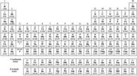 Timeline: periodic timeline