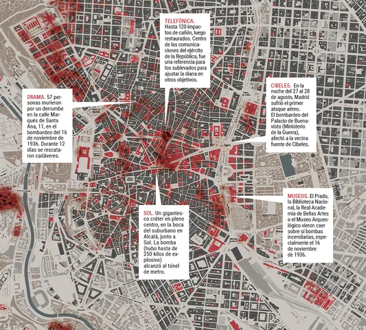 Bombardeos en Madrid