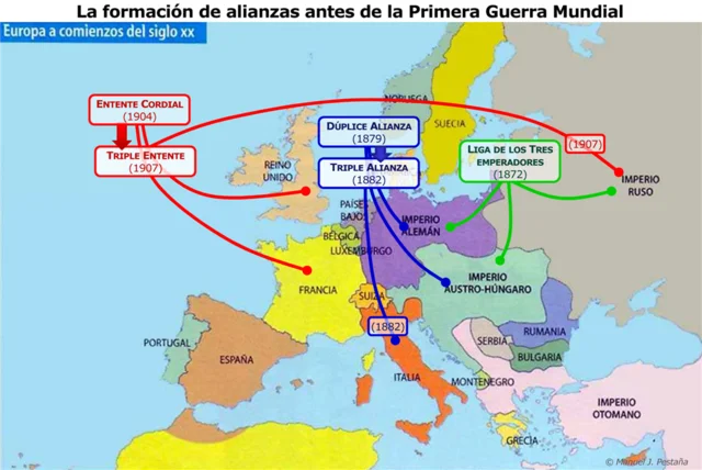 La formación de alianzas previas a la I Guerra Mundial