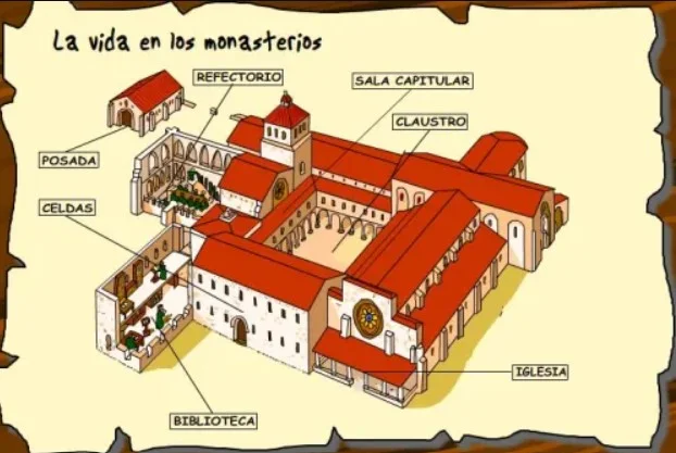 Primeros establecimientos de hospedaje