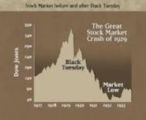 Stock Market Crashes