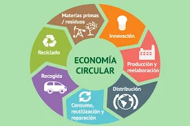 Iniciativa de Economía Circular