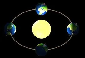 El descobriment dels conceptes: solstici i l'equinocci
