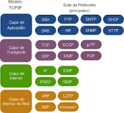 Protocolo TCP/IP