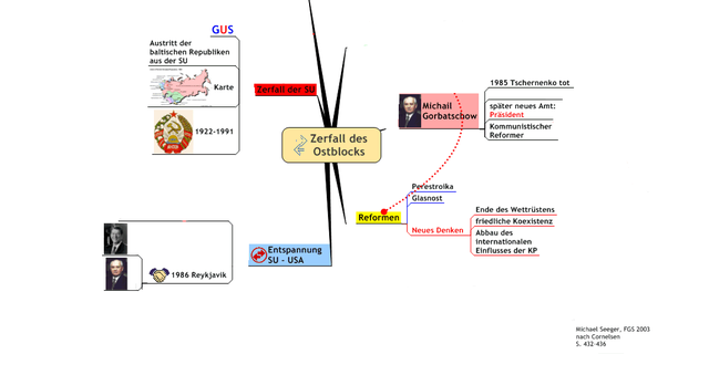 1985-91 Michael Gorbatschow