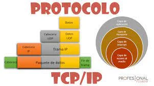 PROTOCOLO TPC/IP