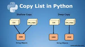 Comp.lang.Python