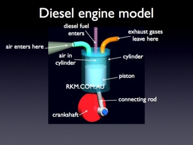 Rudolf Diesel creates the diesel engine
