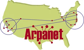 ARPANET