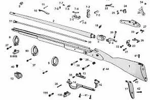 Implementation of Interchangeable Parts