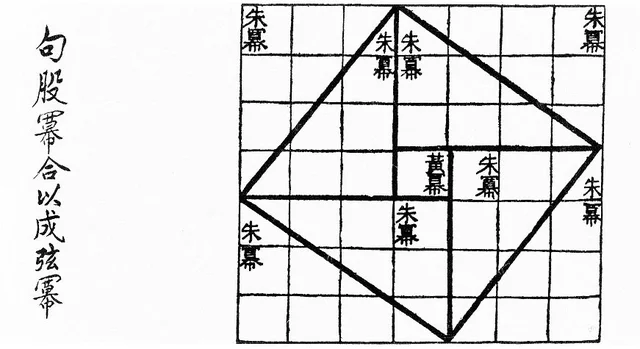 Las Matemáticas Chinas
