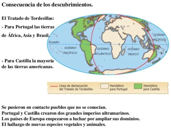 Tratado de Tordesillas