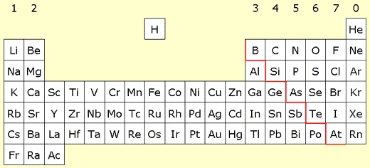 Mosley's Atomic Numbers (Henry Mosley)