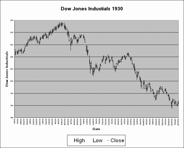 The Stockmarket Crash