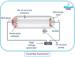 discovery of the proton