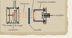 discovery of the neutron