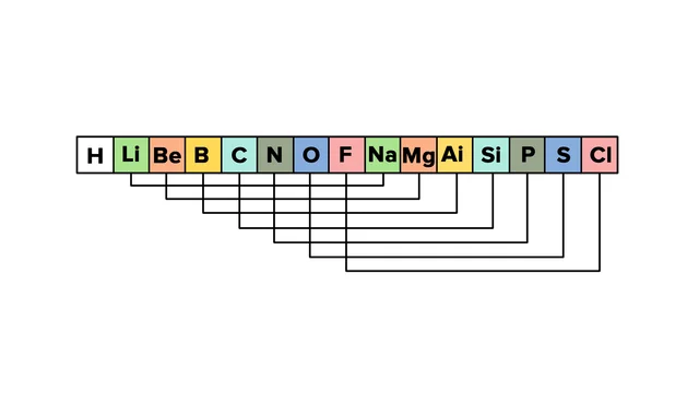 newland's laws of octaves