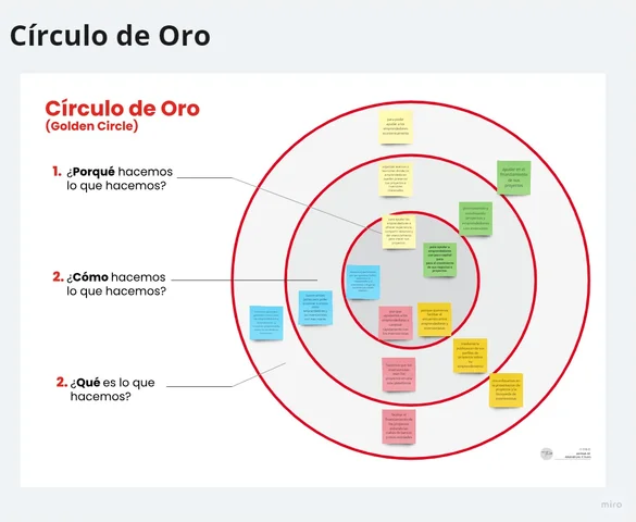 Circulo de oro