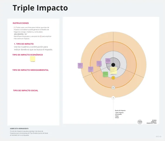 Triple impacto