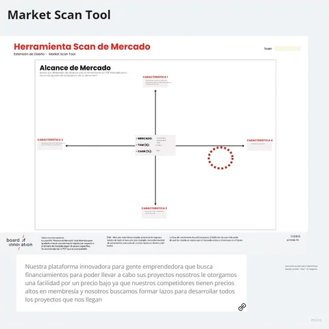 Market scan tool