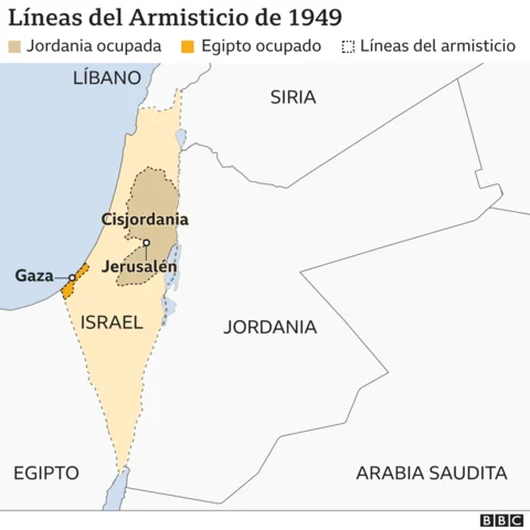 Guerra árabe-israelí