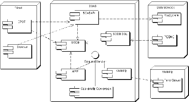 internet architecture