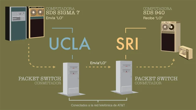 Conexión UCLA y SRI
