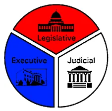 Separation of powers
