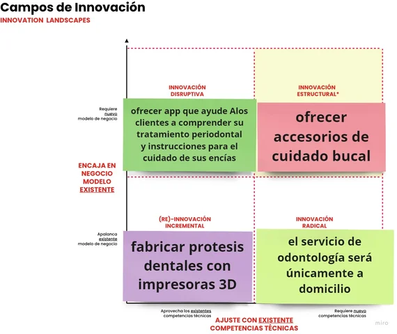 CAMPO DE INOVACION
