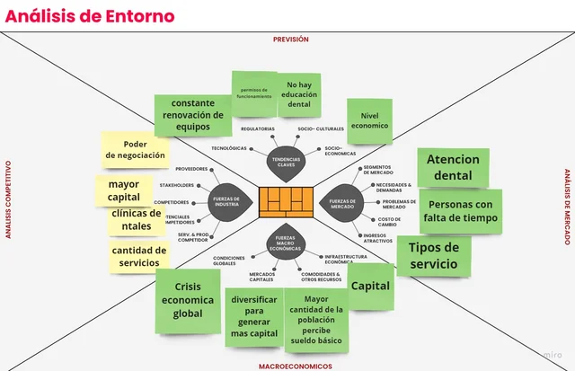 análisis de entorno