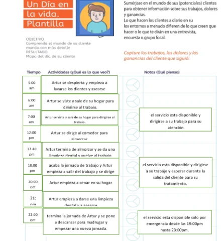 un día en la vida de un cliente