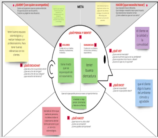 mapa de empatía del cliente