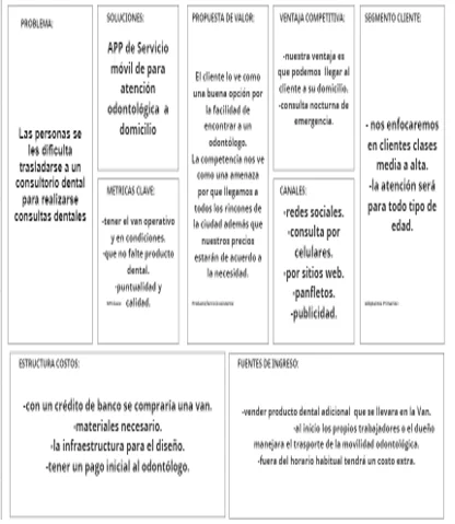 lean canvas