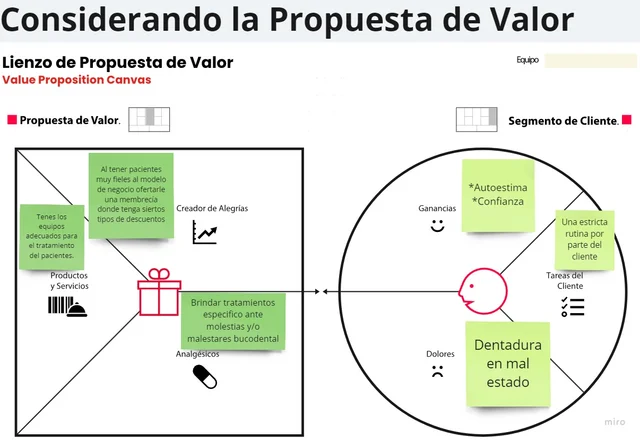 considerando la propuesta de valor