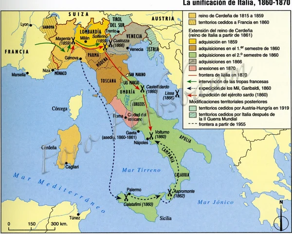 Unificación de Italia