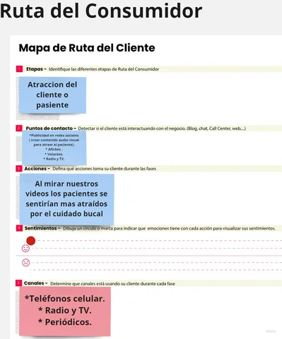 ruta del consumidor