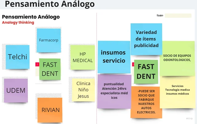 pensamiento analogico