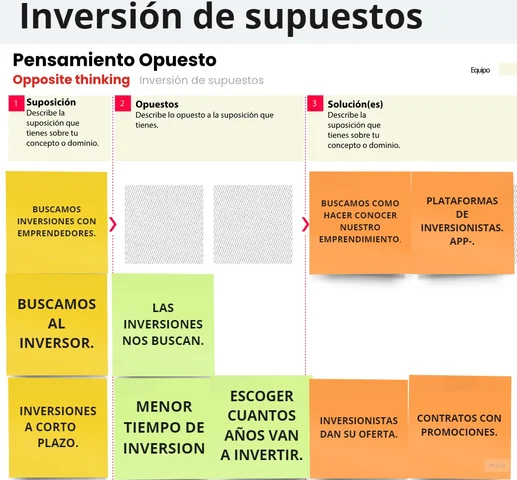 inversión de supuesto