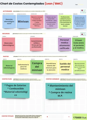 chart de costos contemplados