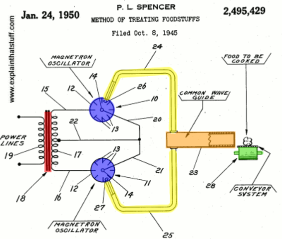 1949-60 manufacturing